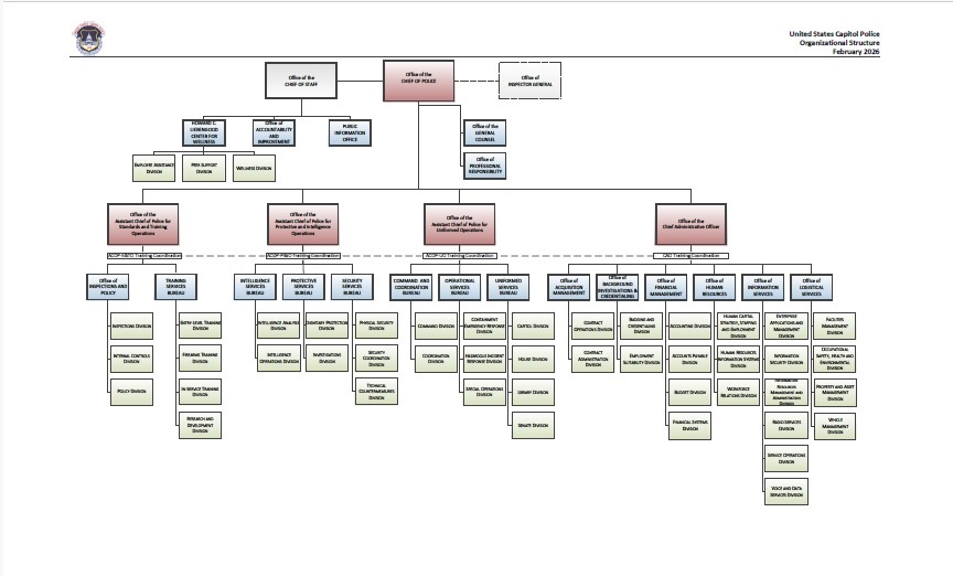 USCP Organizational Chart