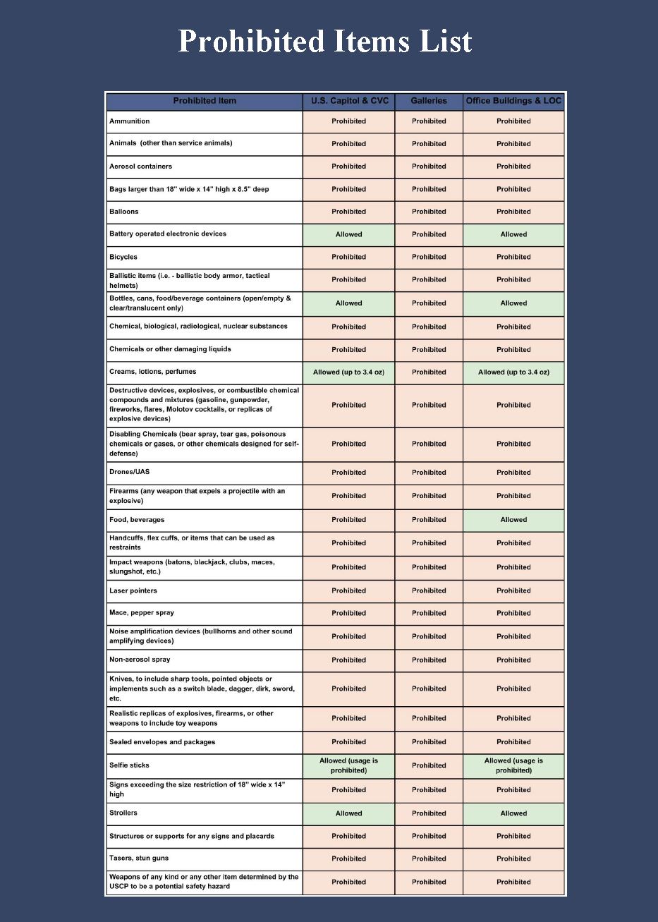 Prohibited Items Picture 