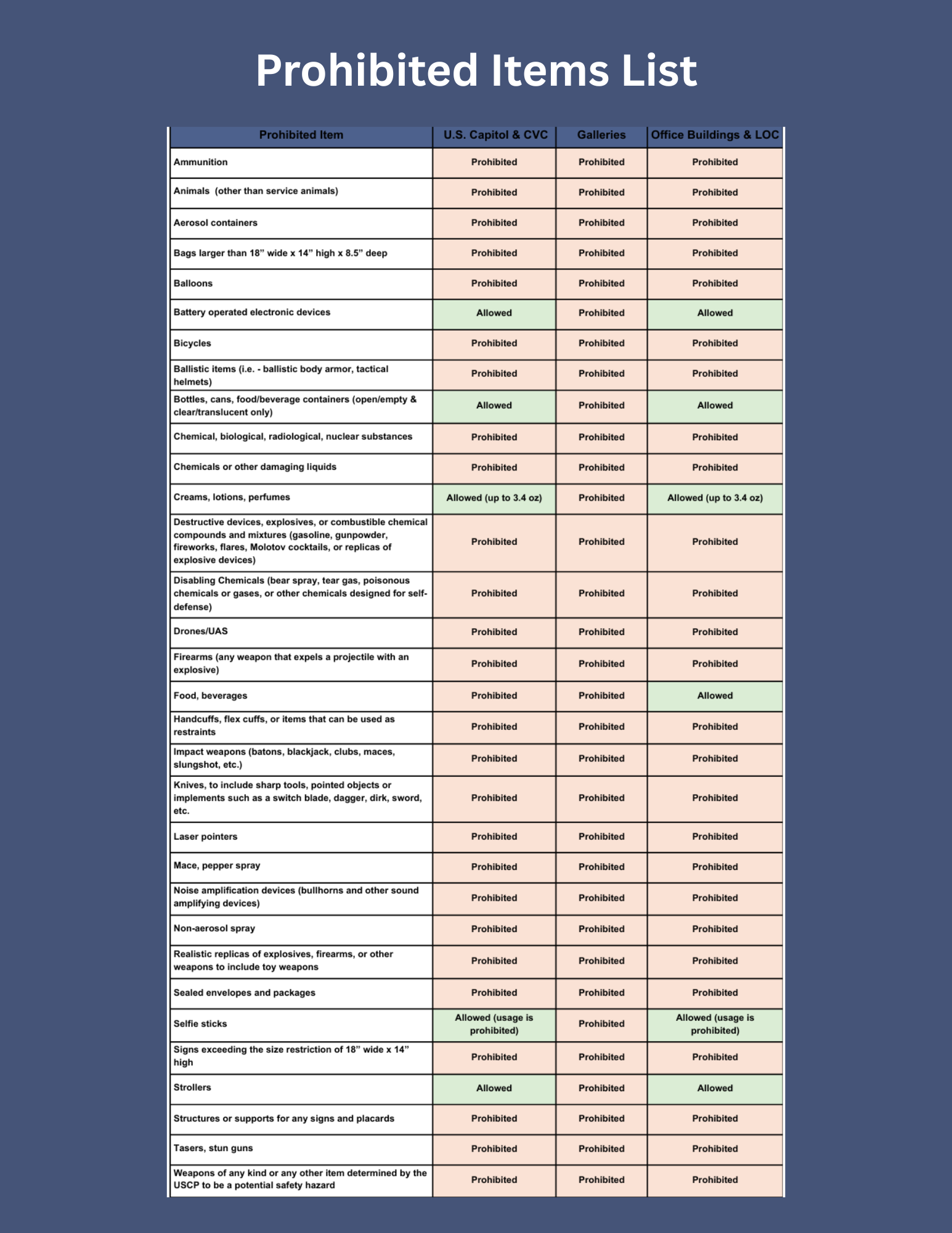 List of prohibited items on Capitol Hill 